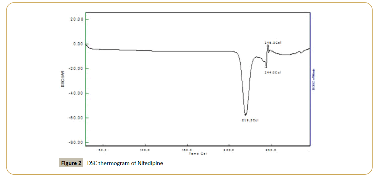 drug-development-DSC