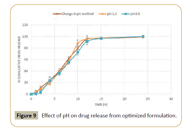 drug-development-Effect