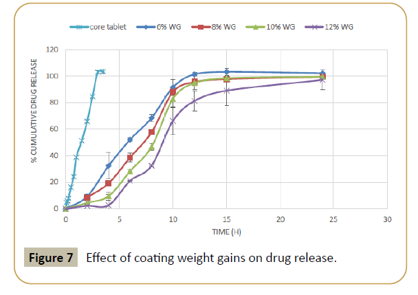 drug-development-drug