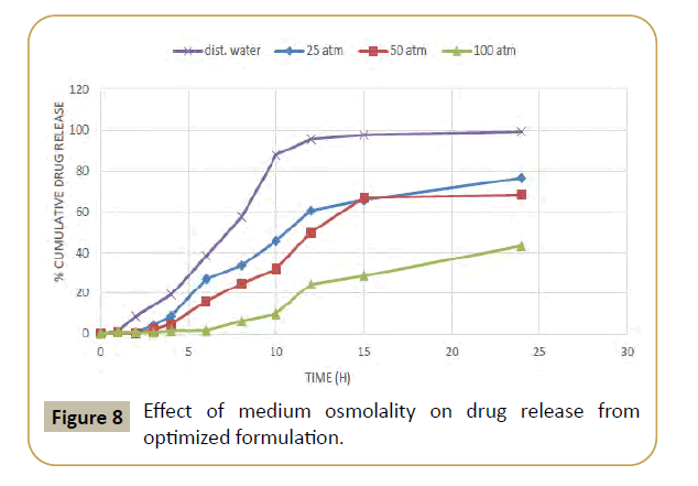 drug-development-medium