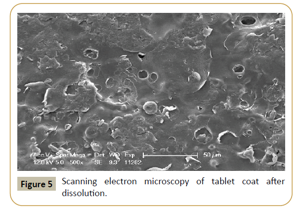 drug-development-microscopy