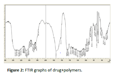 polymers