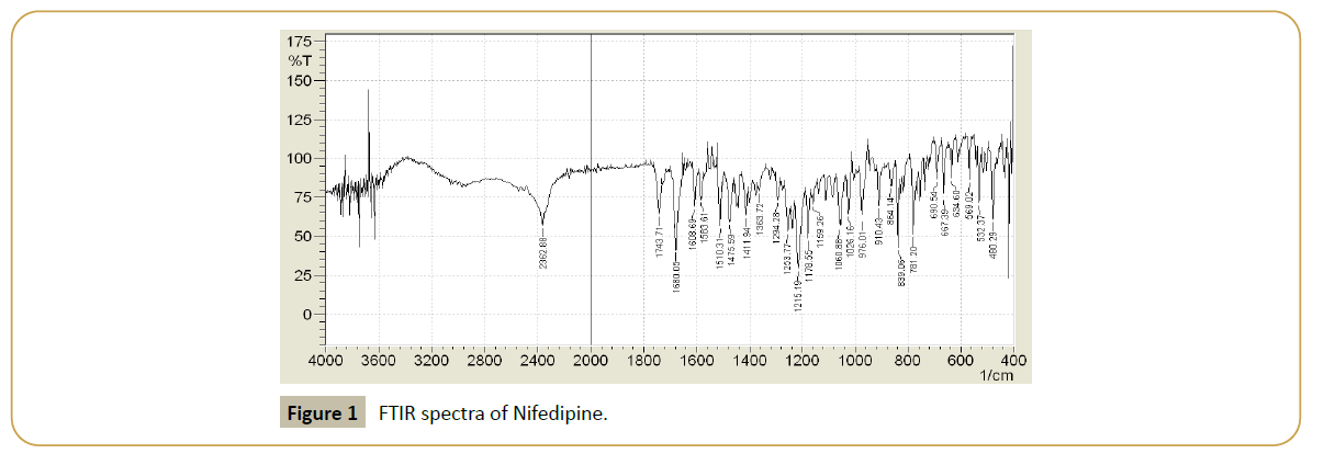 drug-development-spectra