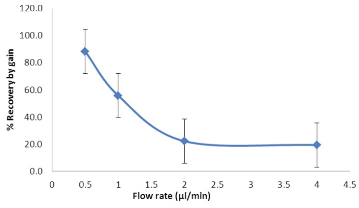 Click Here Figure 2