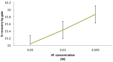 Click Here Figure 3