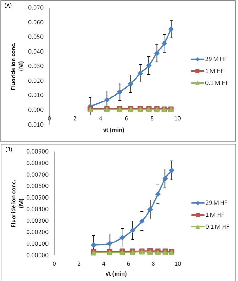 Click Here Figure 4