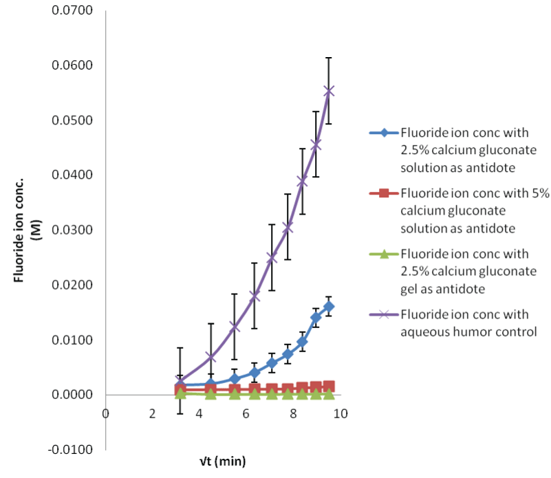 Click Here Figure 2