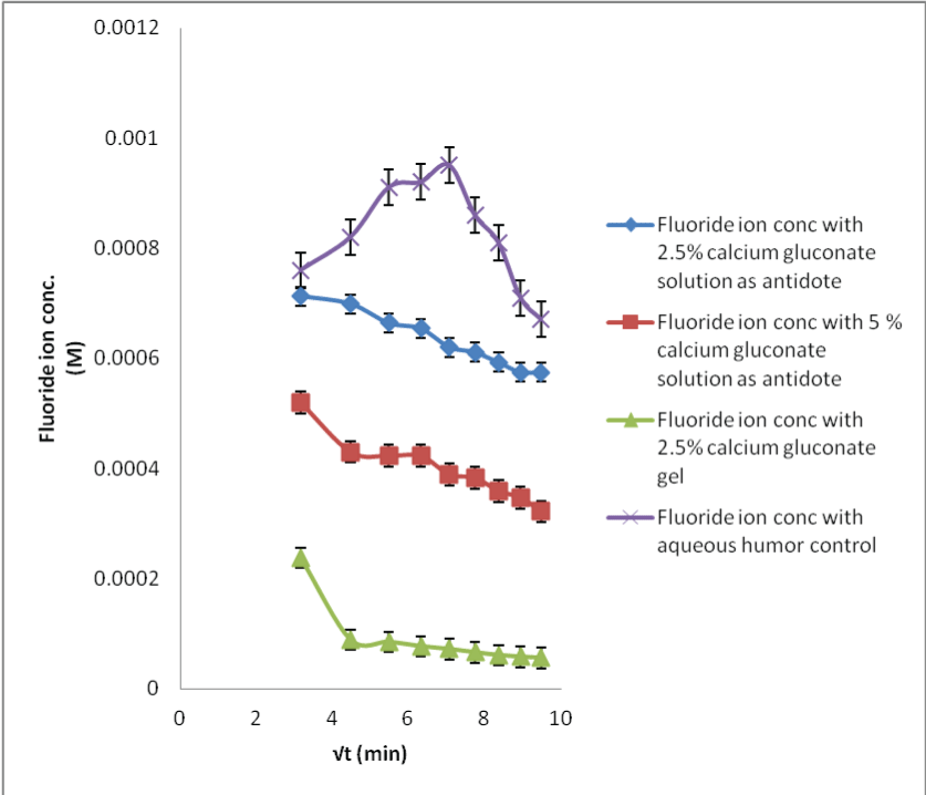 Click Here Figure 3