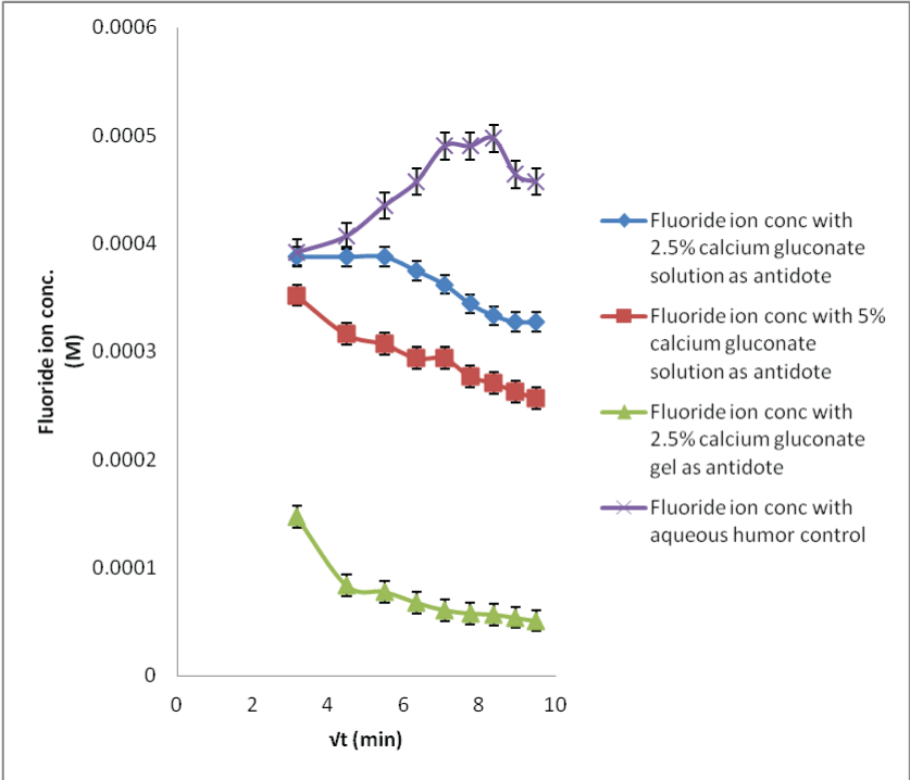 Click Here Figure 4
