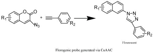 Click Here Scheme 9