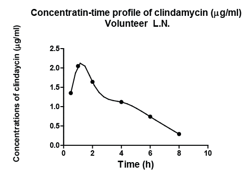 Click Here Figure 1