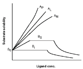 Click Here Figure 1