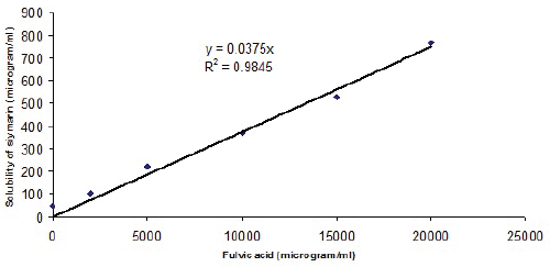 Click Here Figure 3