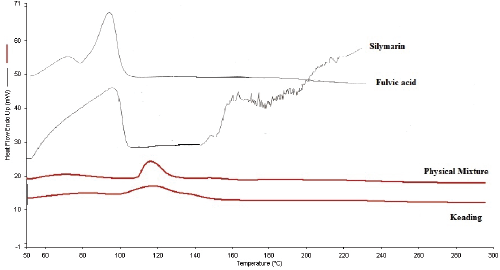 Click Here Figure 4