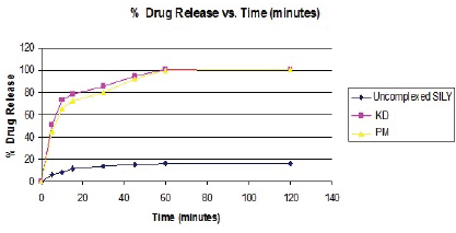 Click Here Figure 6