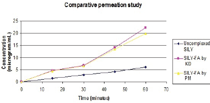 Click Here Figure 7