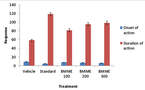Click Here Figure 1