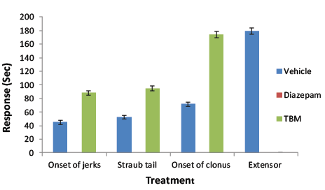 Click Here Figure 5