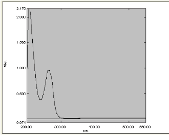 Click Here Figure 3