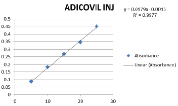 Click Here Figure 4