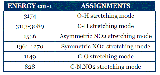 Characteristic